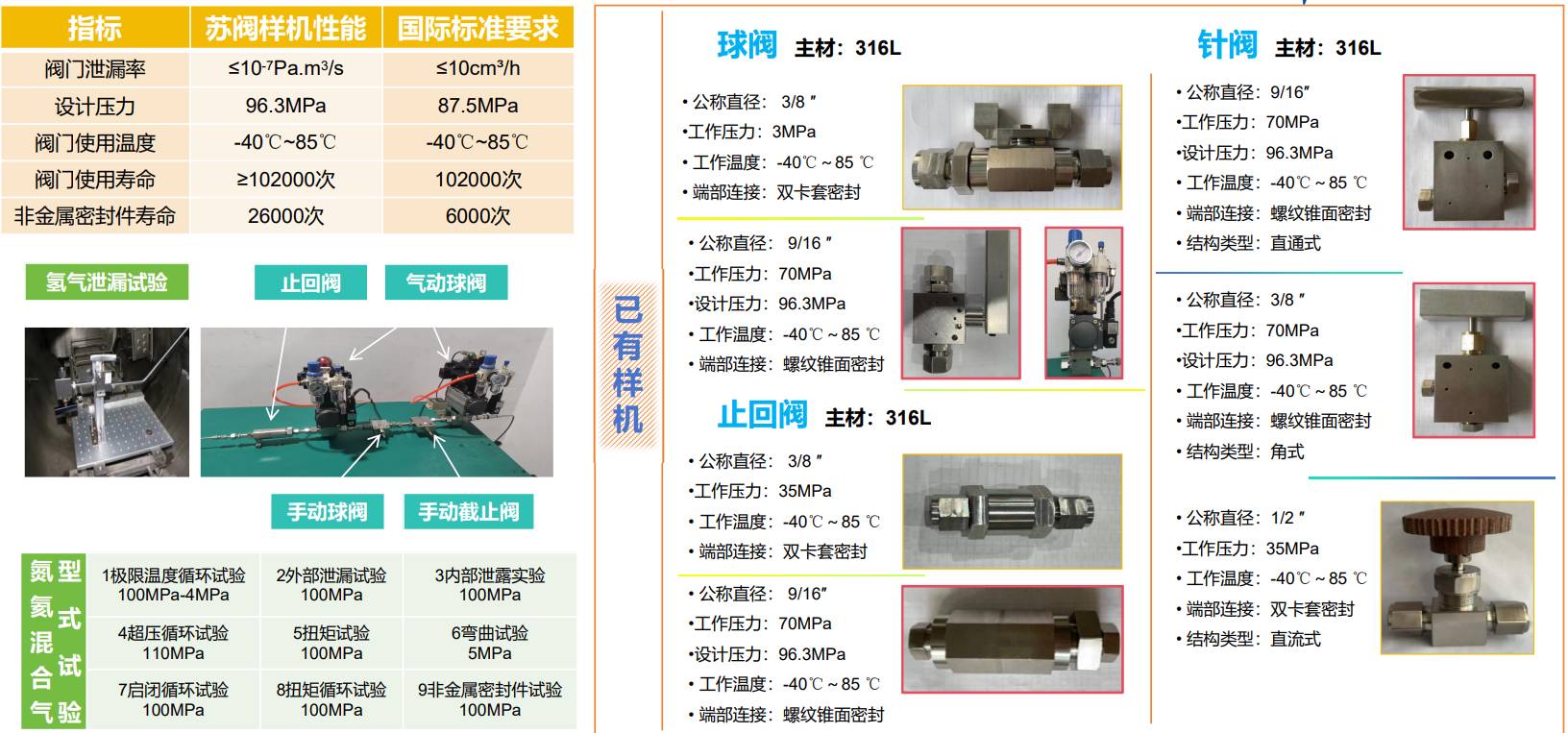 加氢用氢阀门